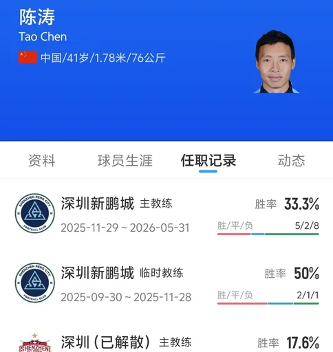 2比0淘汰法国,时隔16年重返世界杯决赛。姆巴佩零射正赛后直言“非常失望”,亚马尔实现生日愿望