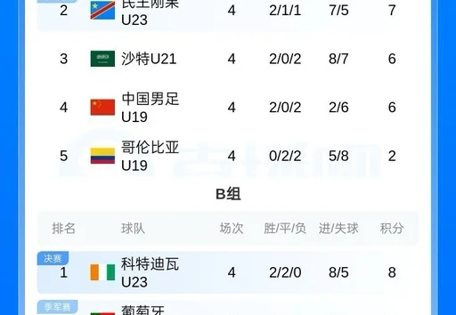 世界杯扩军后16名主帅离任 下课潮是否与扩军有关?