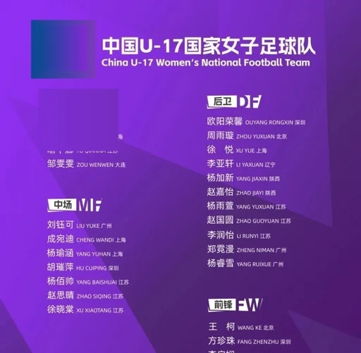 中国U17女足集训名单公布 马晓旭继续担任主帅 江苏共有11名球员入选