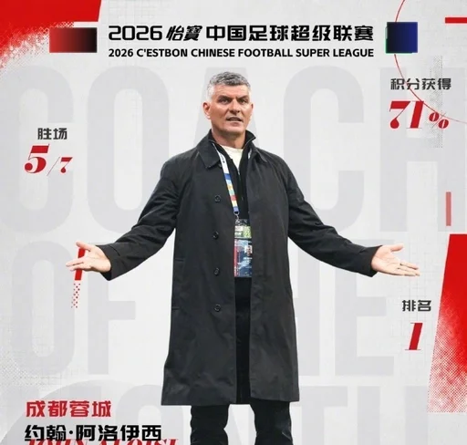 主教练约翰·阿洛伊西荣膺2026怡宝中超联赛5月最佳教练员
