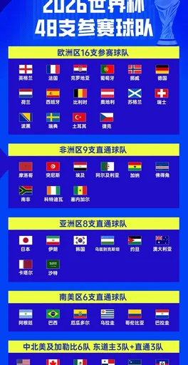美加墨世界杯收官 FIFA预计收入达90亿美元
