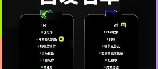 马竞、热刺、利物浦提前锁定世界杯冠军!